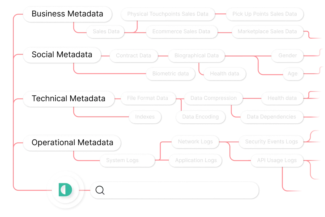 Data Lineage visualization