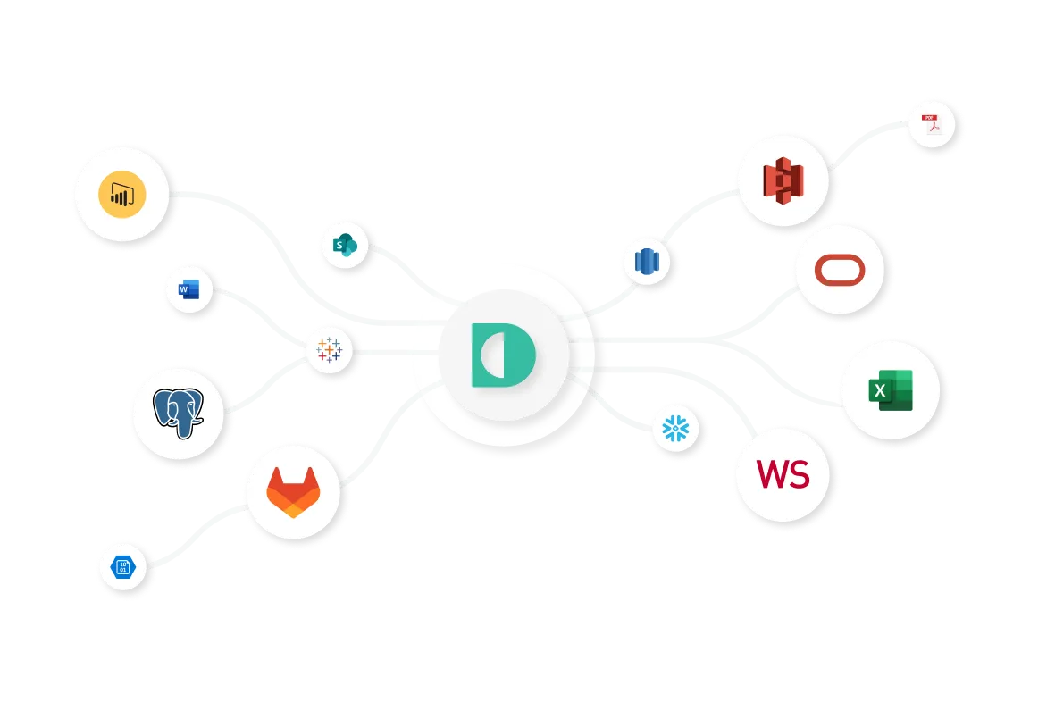 Technology stack integrations