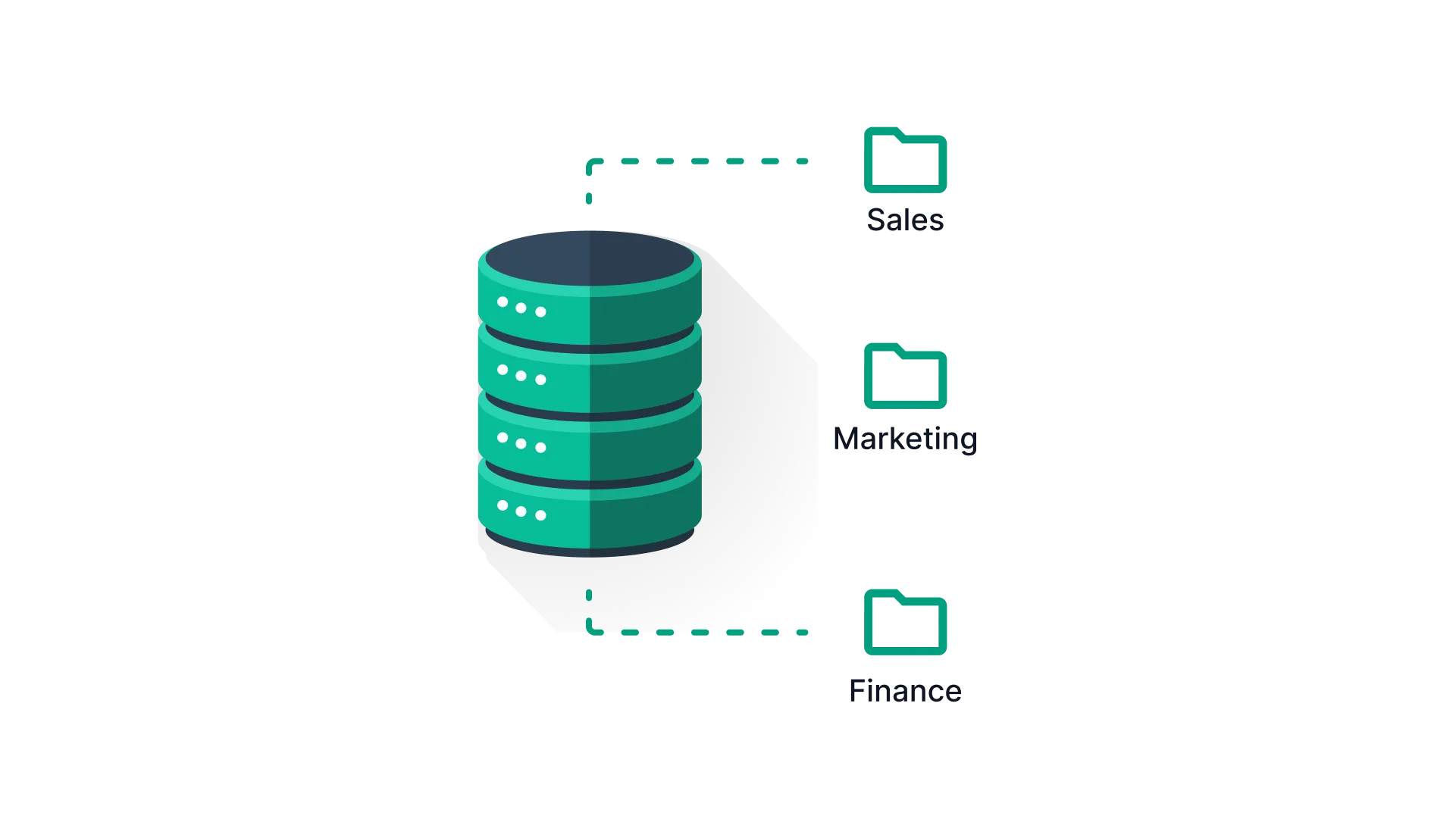 Data Warehouse als zentraler Speicher für Daten aus verschiedenen Quellen (Vertrieb, Marketing, Finanzen usw.).
