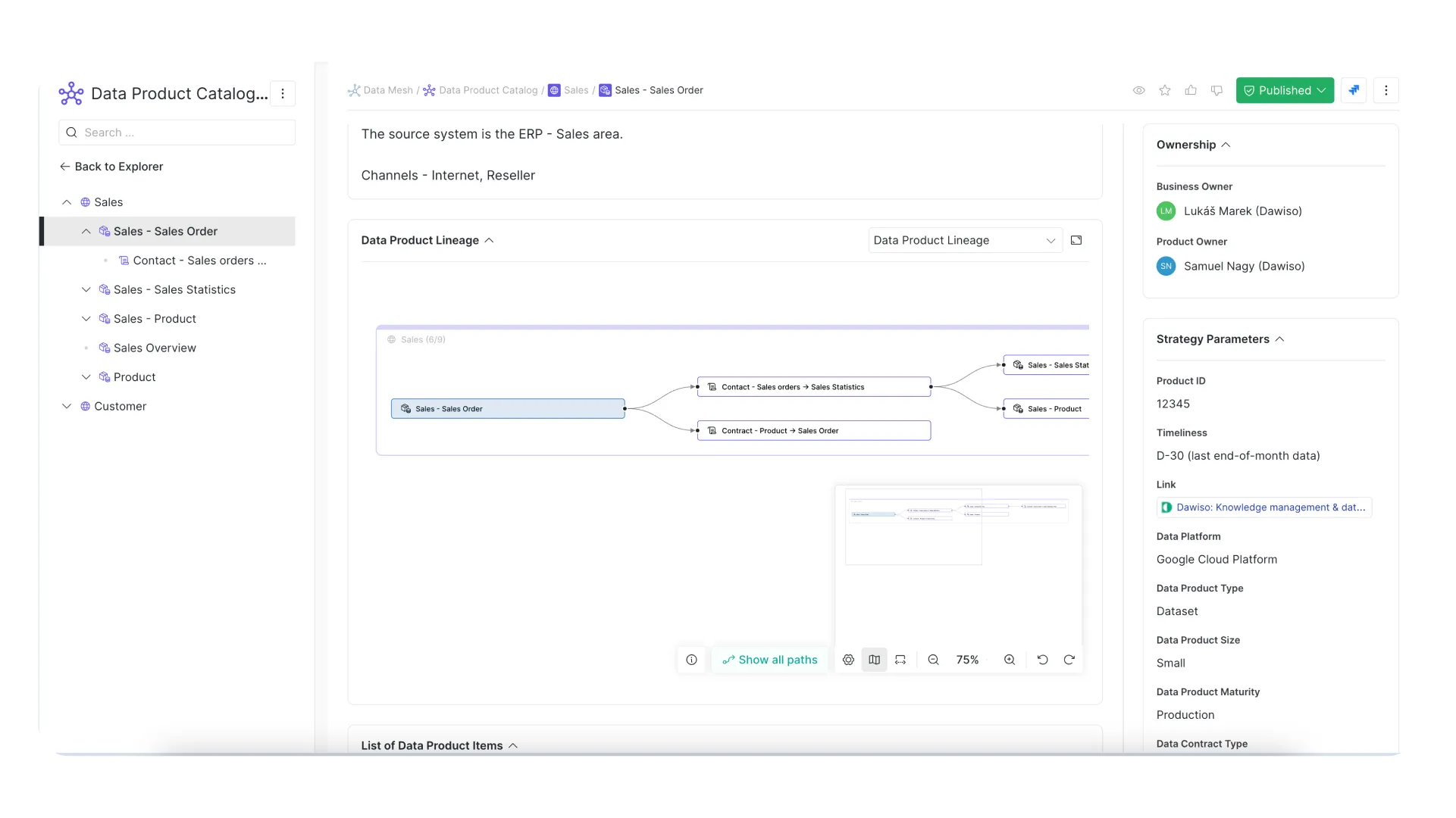 Ansicht der Lineage, die zeigt, wie das Produkt Sales - Sales Order in Contracts und nachgelagerte Datenprodukte für Berichte und Auswertungen einfließt