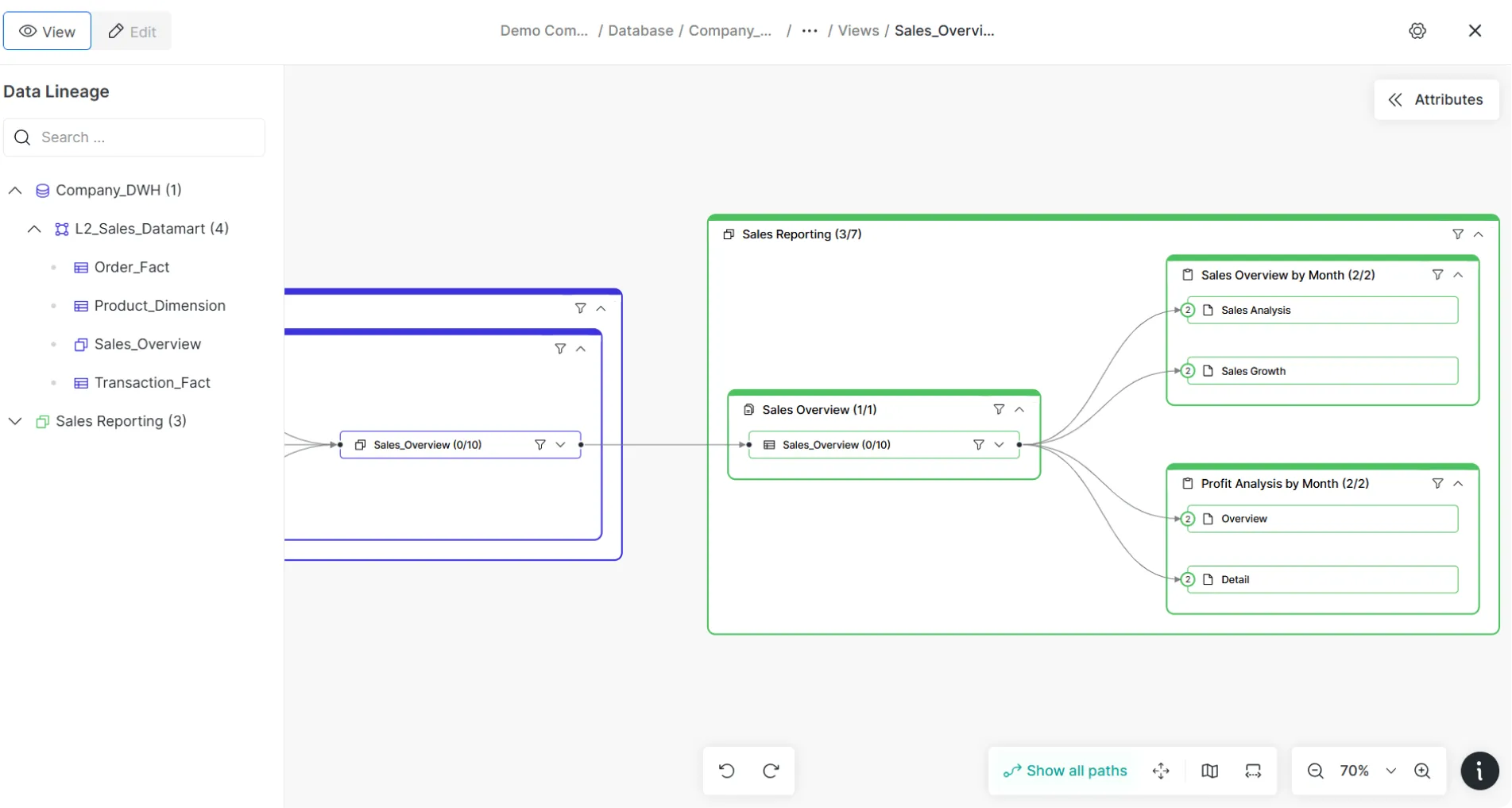 Data Lineage in Dawiso