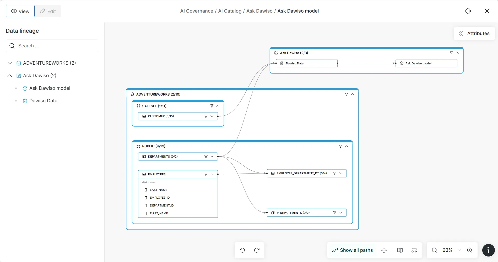Dawiso interactive data lineage tracing the flow of data feeding an AI model from source systems through transformations