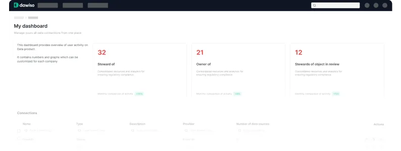 Data products dashboard