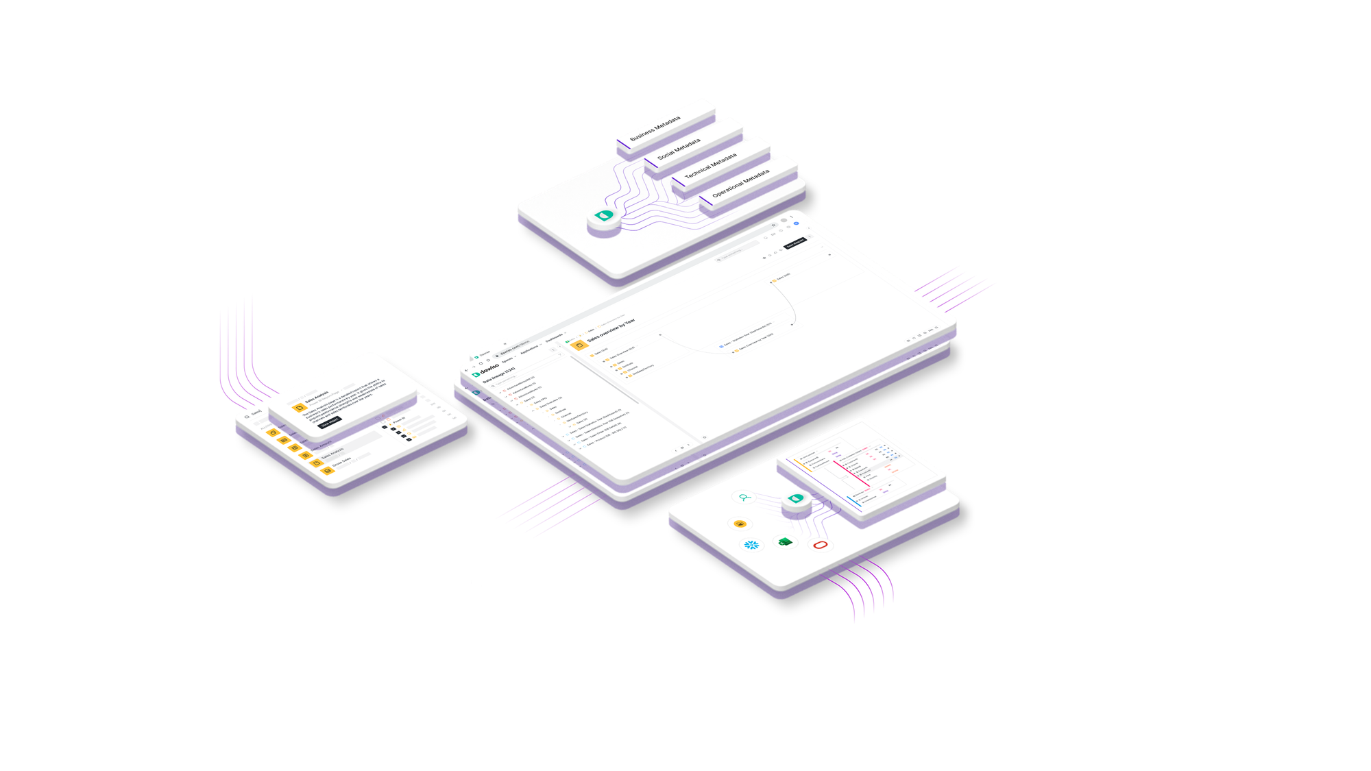 Interactive Data Lineage Tool & Visualization | Dawiso