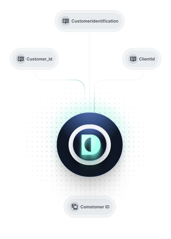 Automated categorization