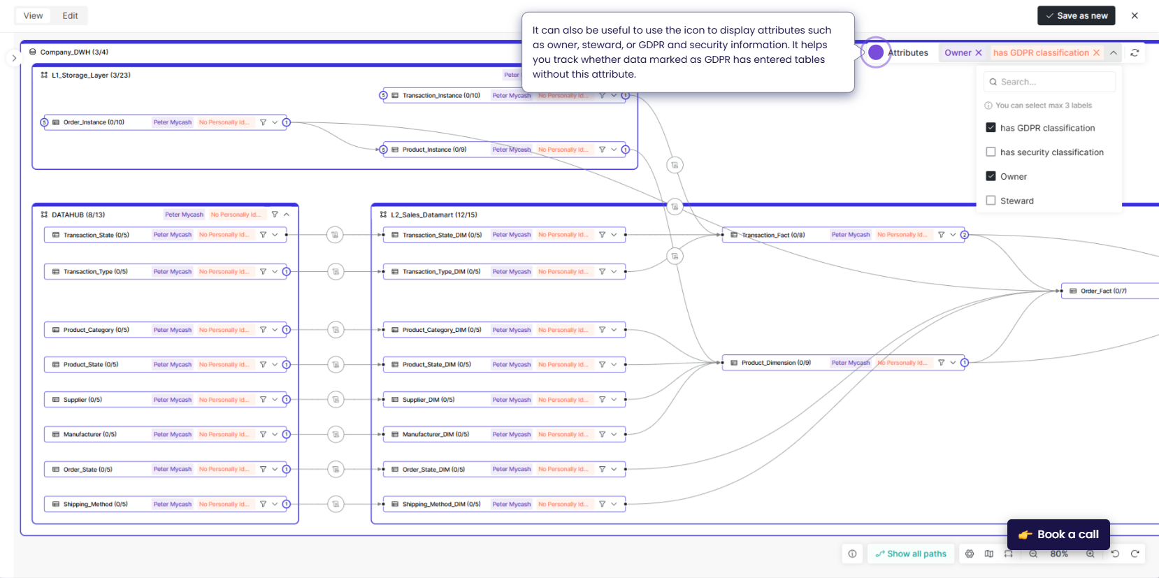Dawiso lineage with owner, steward, and GDPR classification attributes displayed on every table — making it easy to spot data marked as GDPR that has entered tables without the attribute