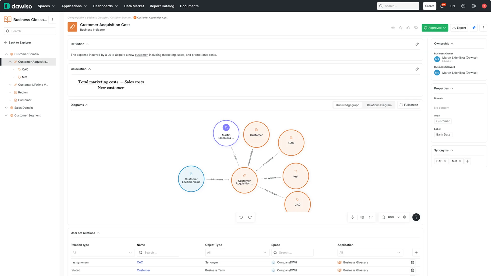 A governed business term in the Dawiso Business Glossary: Customer Acquisition Cost with its approved definition, calculation, ownership and stewardship, synonyms, and a knowledge graph linking it to related terms