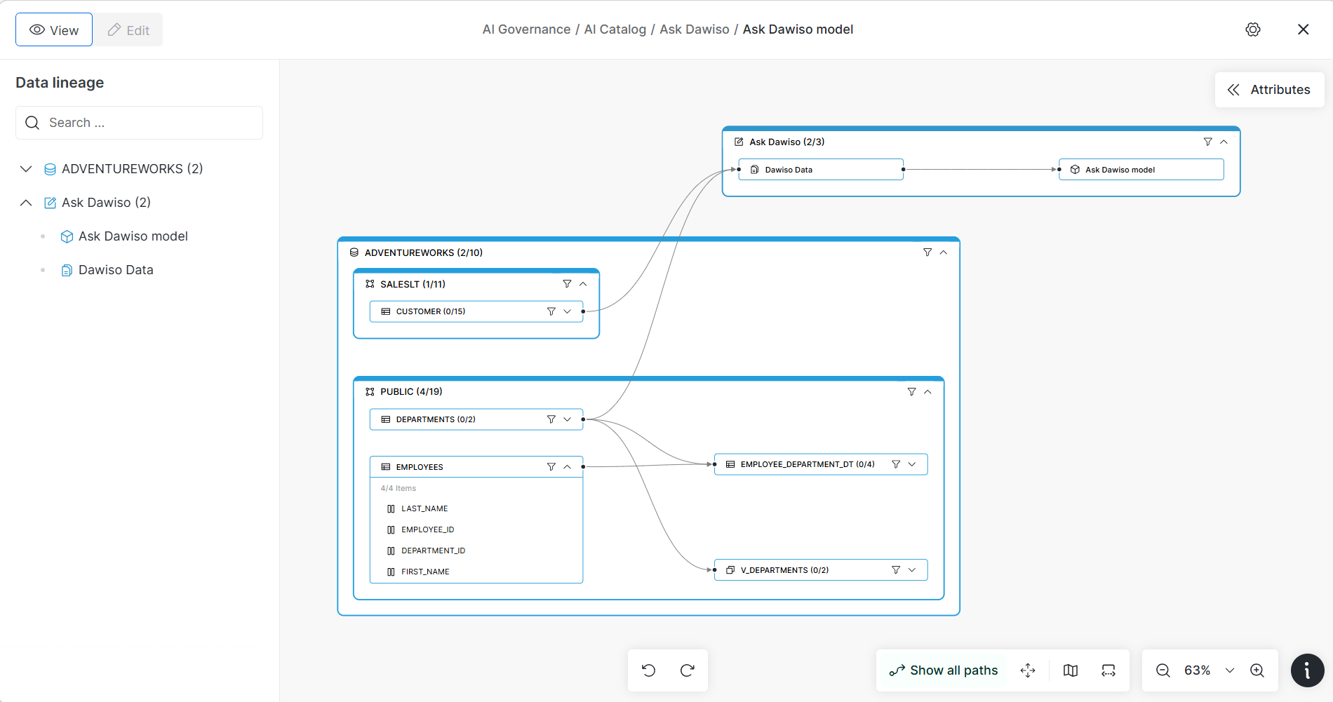 Dawiso interactive data lineage tracing how data flows from source tables through transformations into an AI model, so any answer can be traced back to its origin