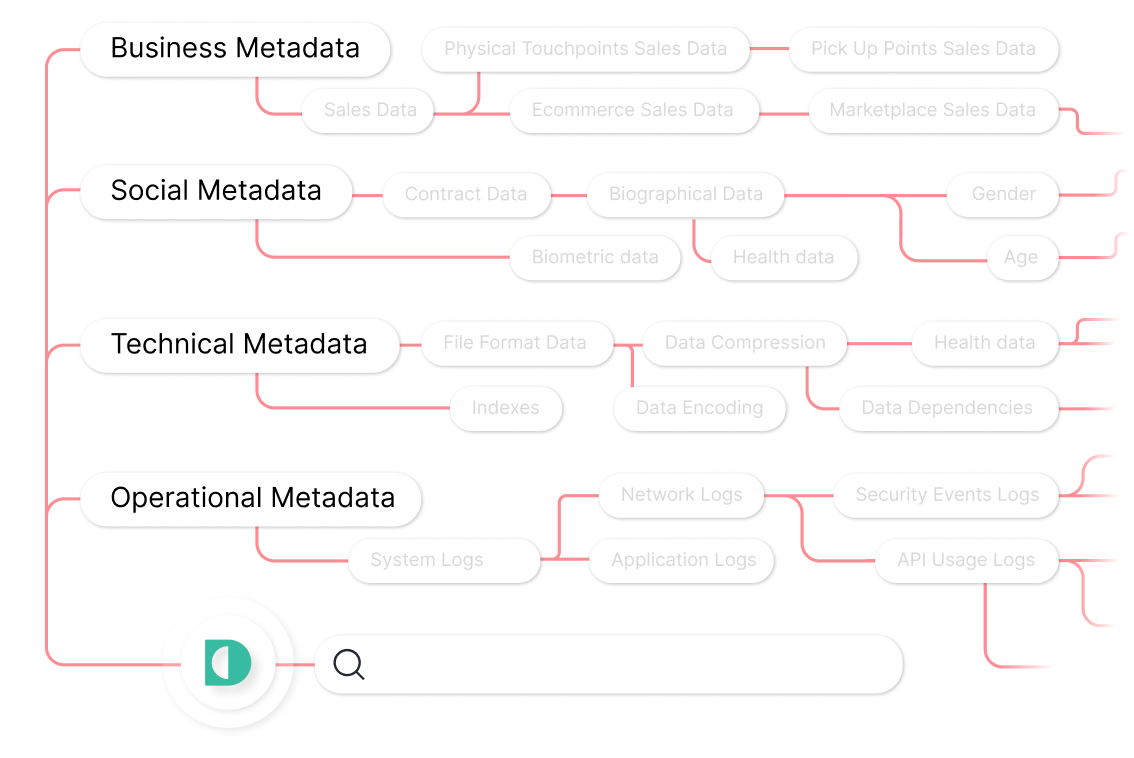 Data Lineage visualization