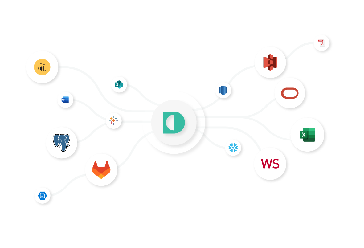 Technology stack integrations