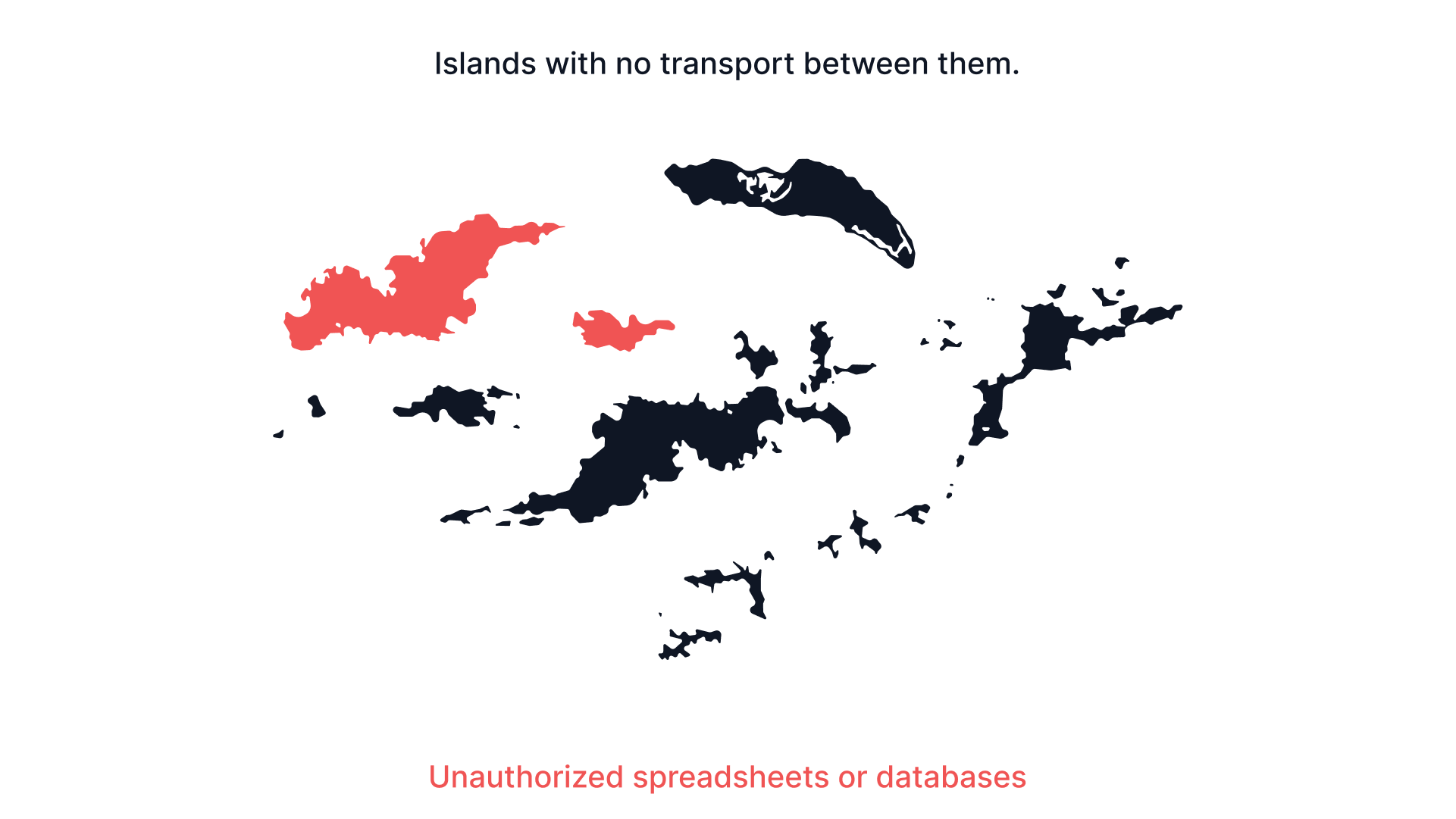 Visual metaphor of Shadow IT as isolated islands, highlighting unauthorized spreadsheets or databases disconnected from official systems.