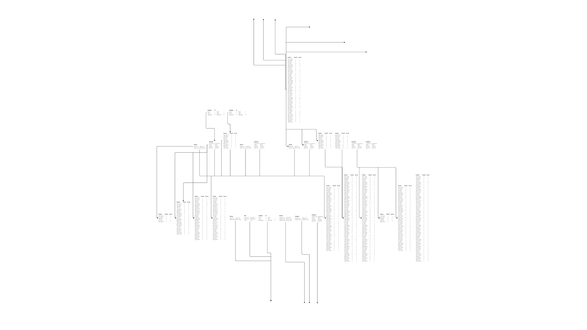 Complex data warehouse schema.