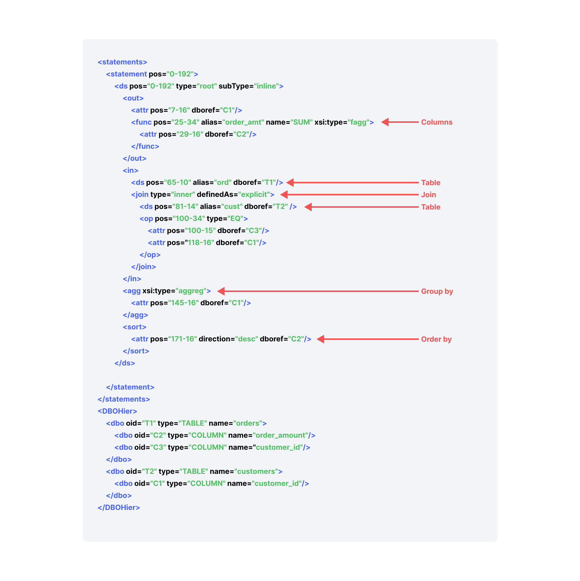 Example of parsed SQL metadata