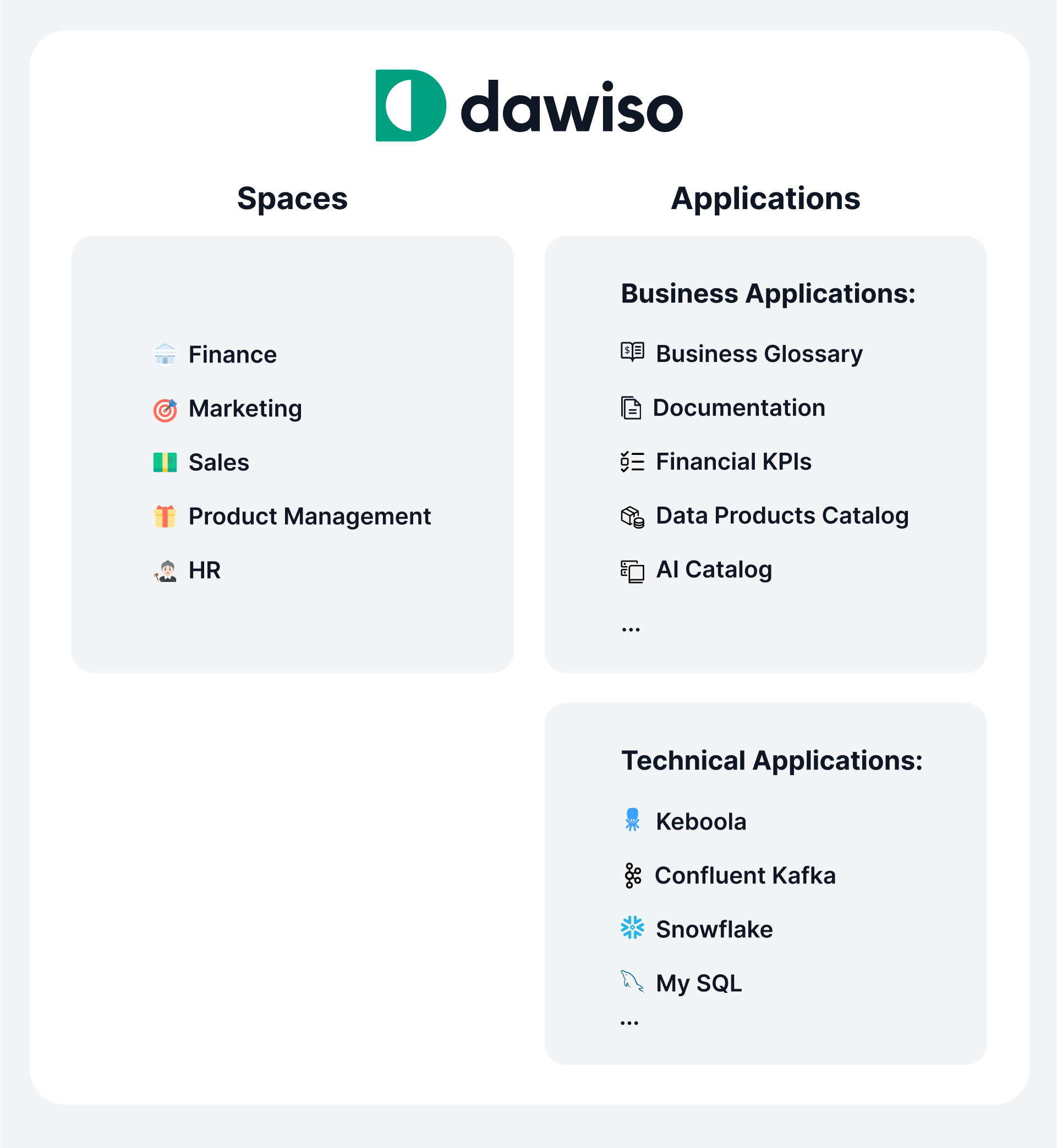 Dawiso dashboard view showing different organizational spaces (e.g., Finance, Sales) and categorized applications for business and technical data use.