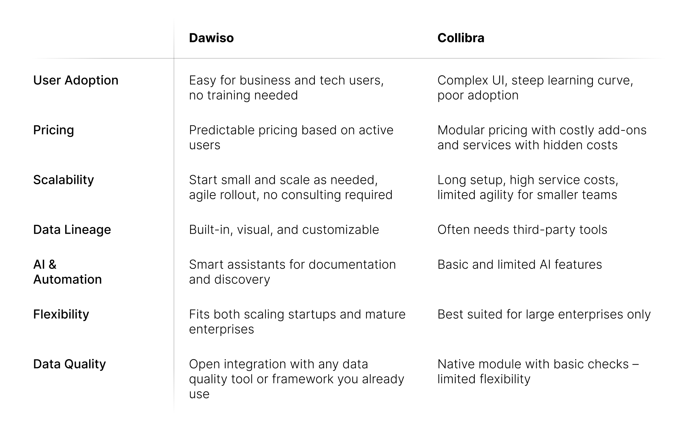Collibra alternative - comparison table