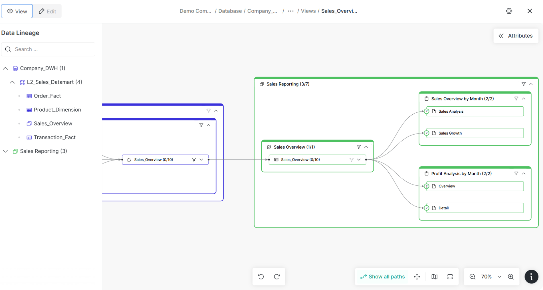 Dawiso Data Lineage
