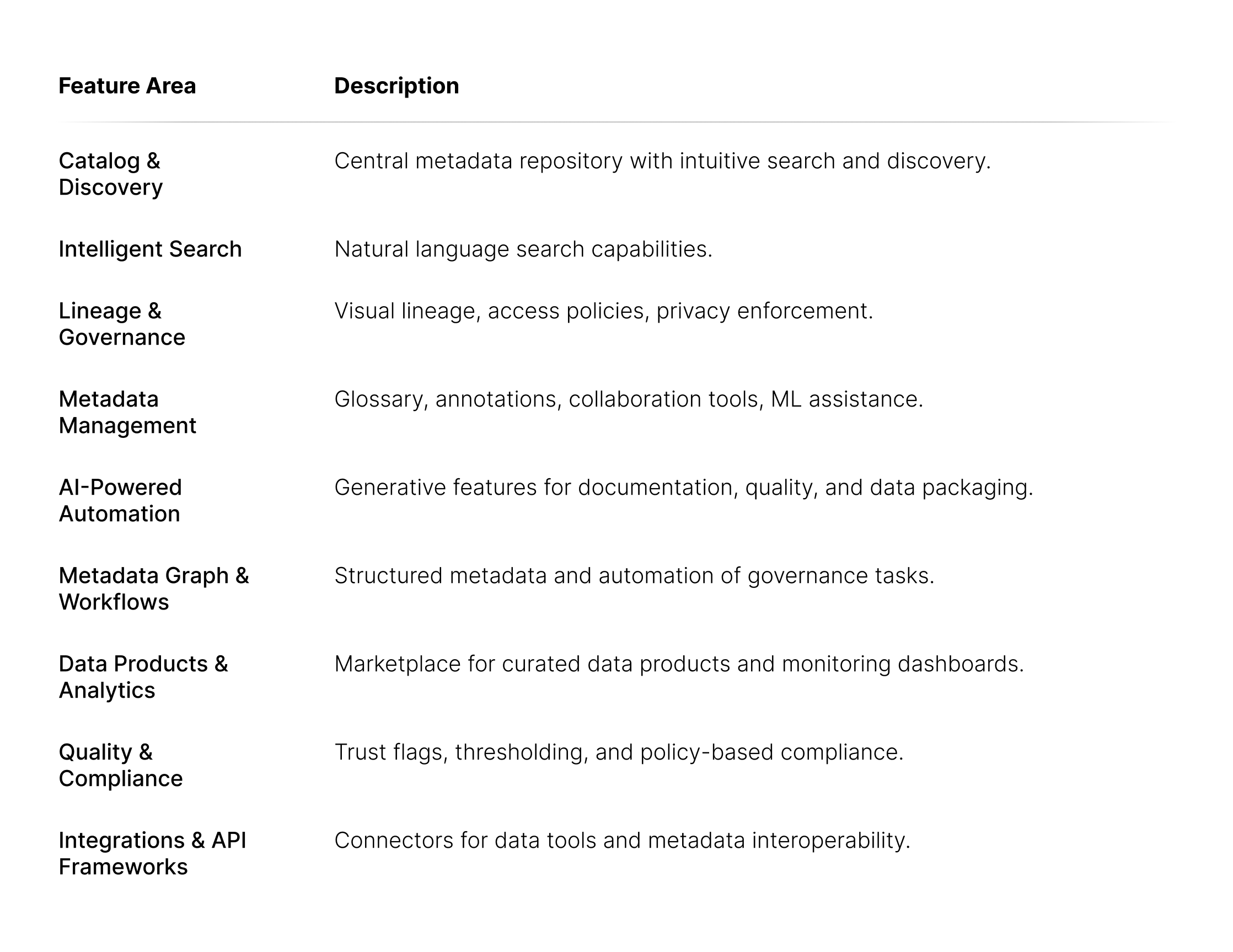 Alation features overview