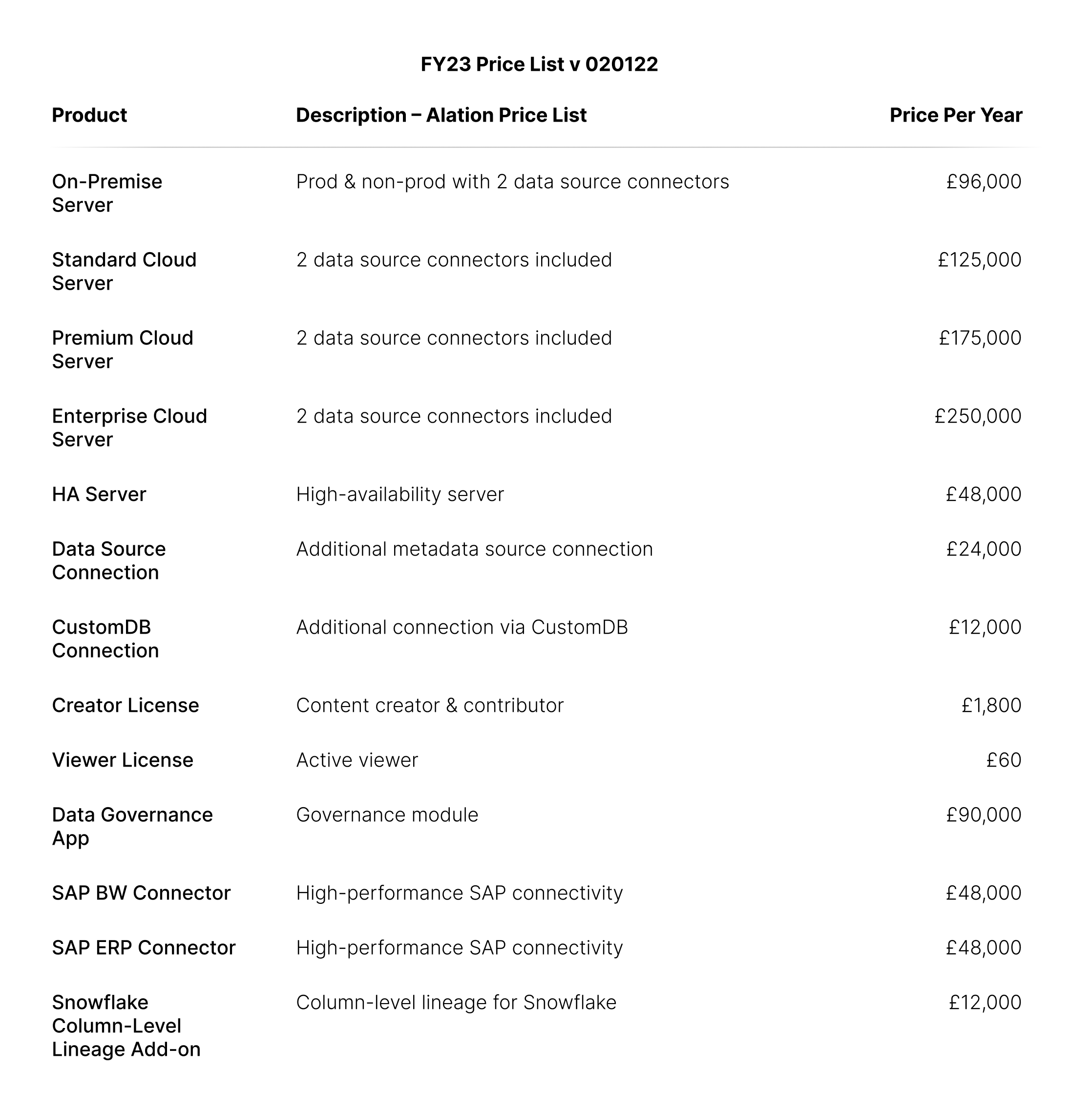 Alaion price list - FY23 Price List (02/01/22)