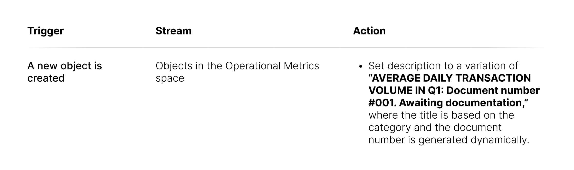 Automated data governance
