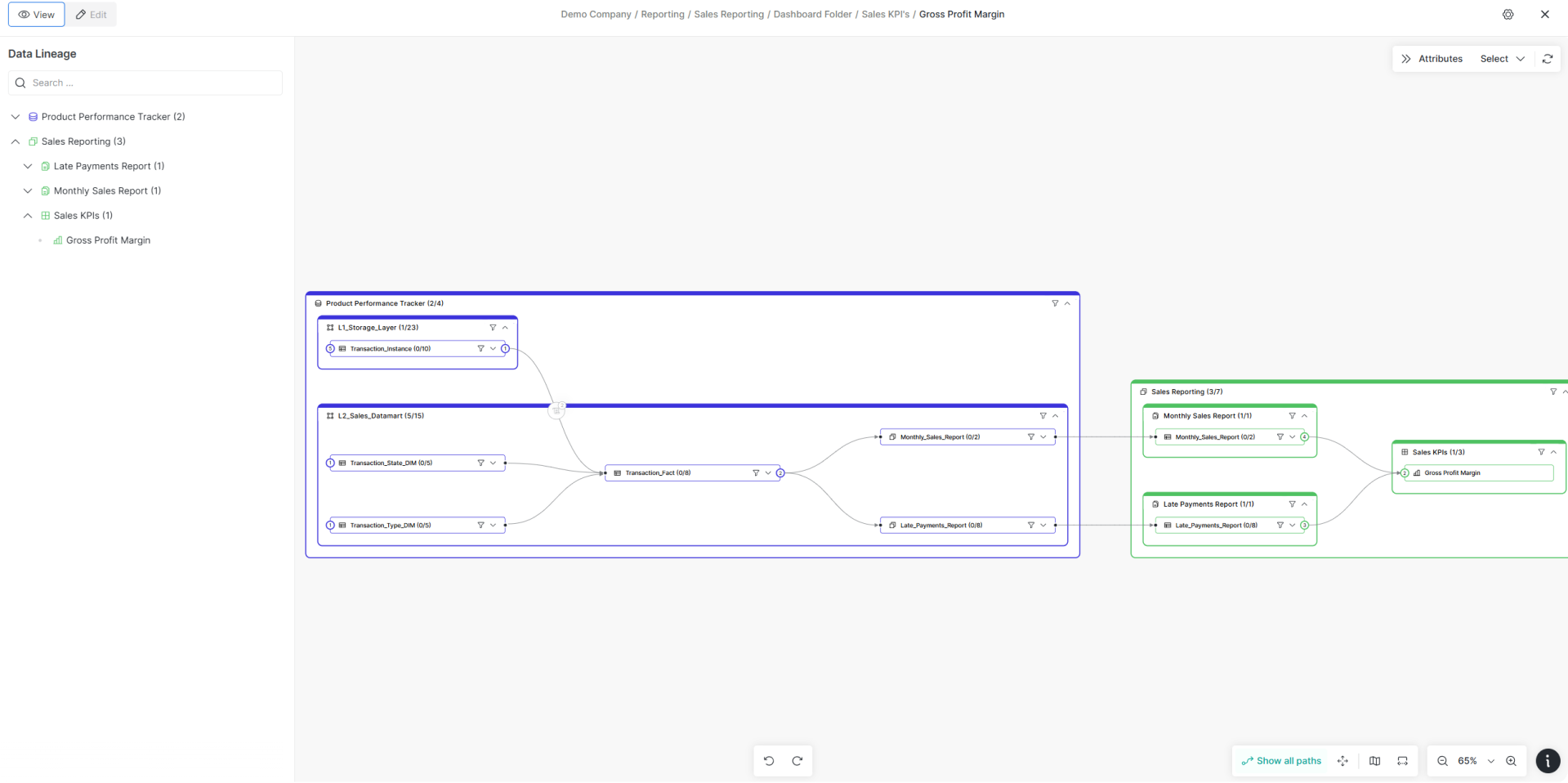 Automated interactive data lineage