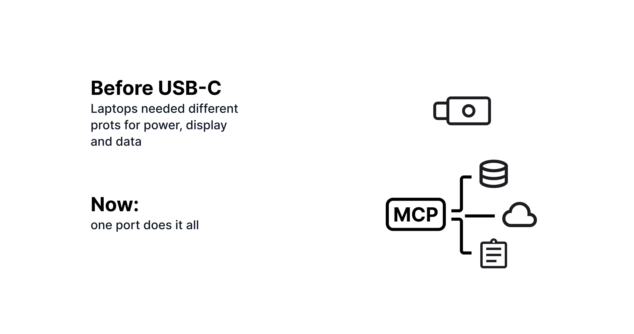MCP is like USB for AI integrations