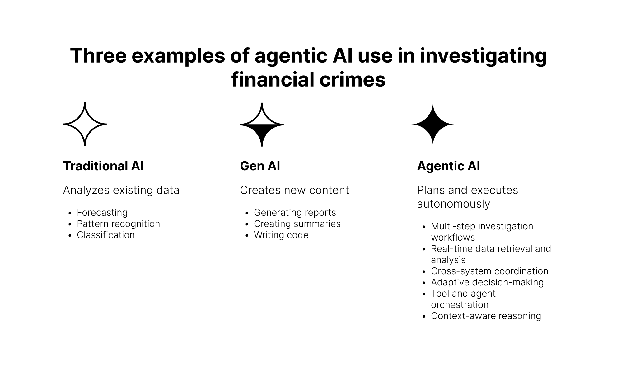 Three examples of agentic AI use in investigating financial crimes