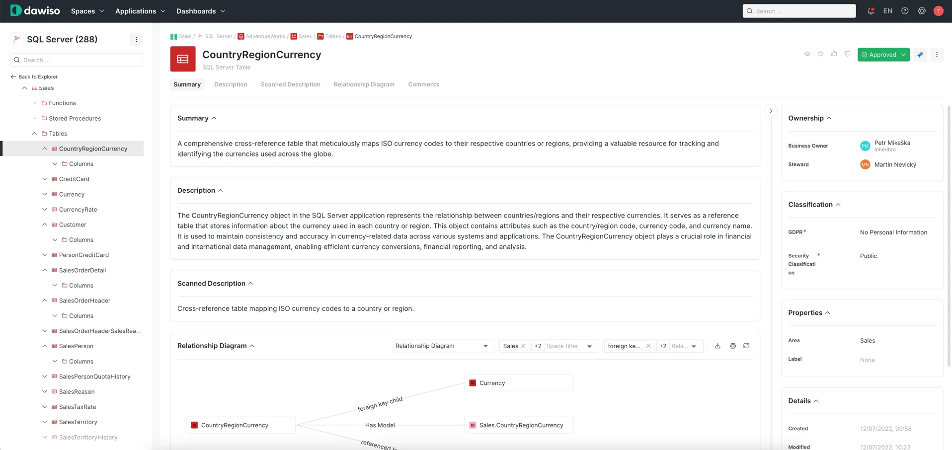Dawiso catalog detail: table with technical metadata, owner, steward, linked business terms, and audit history