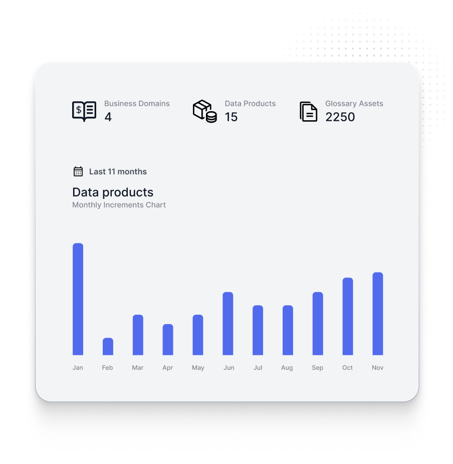 Data products dashboard